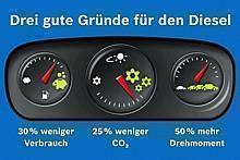 Bei einer Vielzahl von Motorisierungen rechnet sich der Diesel im Vergleich zum Ottomotor, unter anderem dank seines um mehr als 30 Prozent geringeren Kraftstoffverbrauchs. Grafik: Bosch/GP